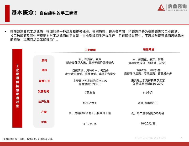 报告页面6