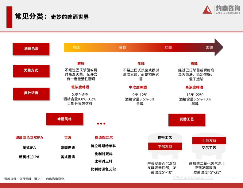 报告页面8