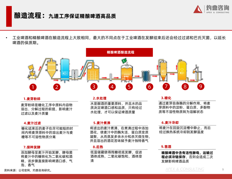 报告页面9