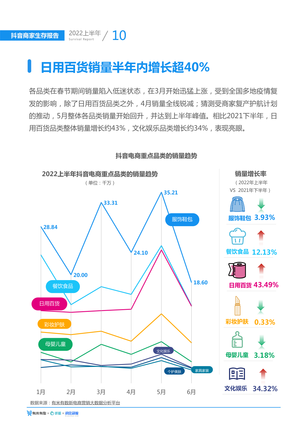 报告页面15