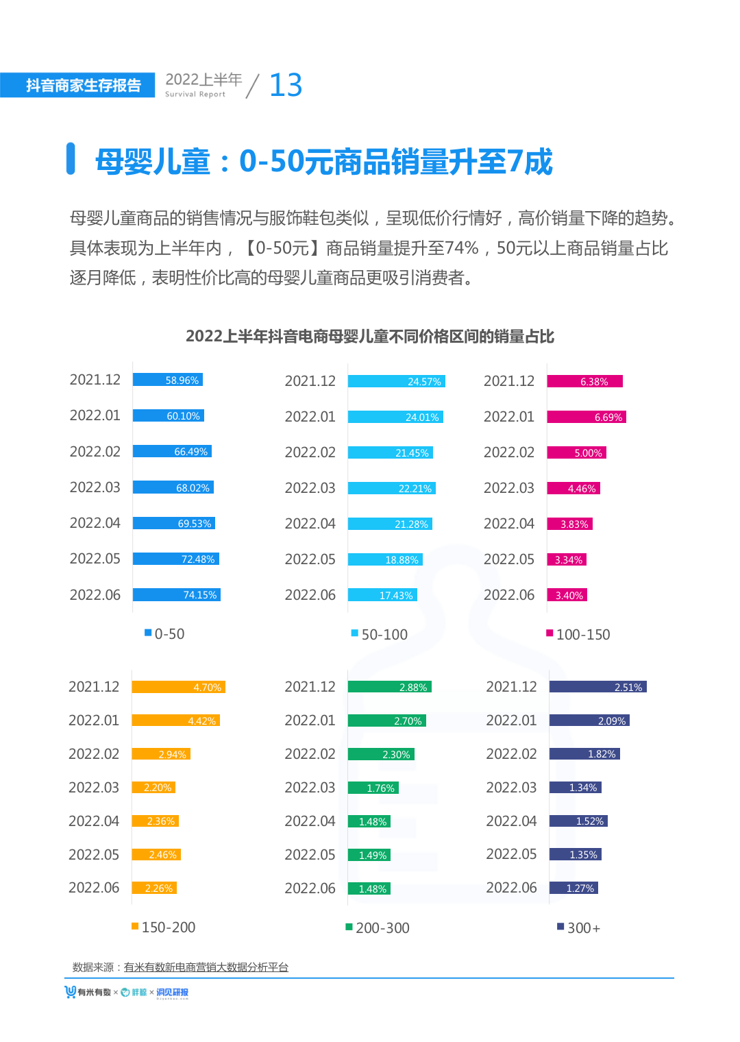 报告页面18