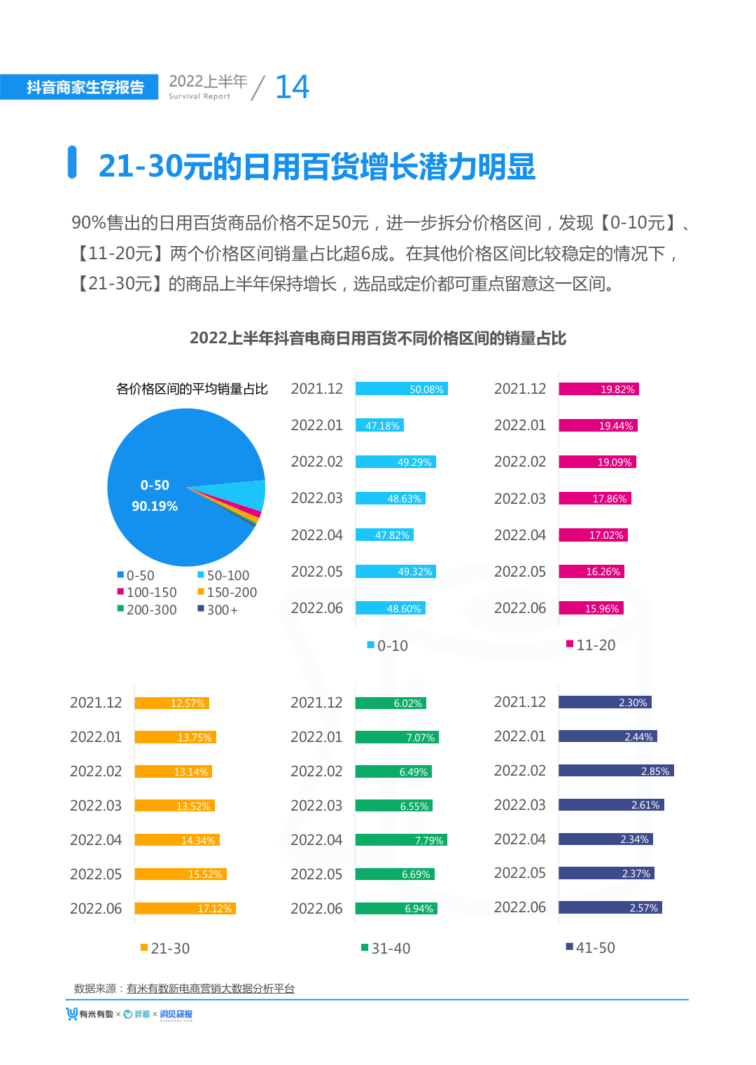 报告页面19