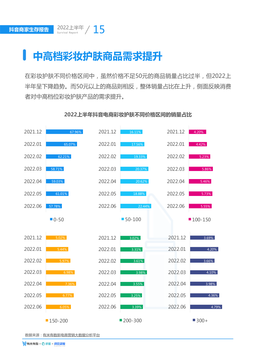 报告页面20