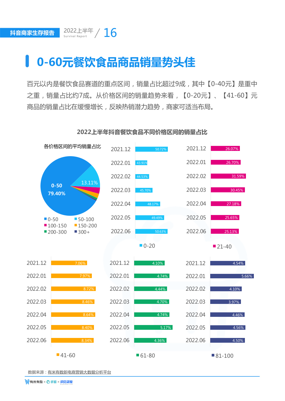 报告页面21