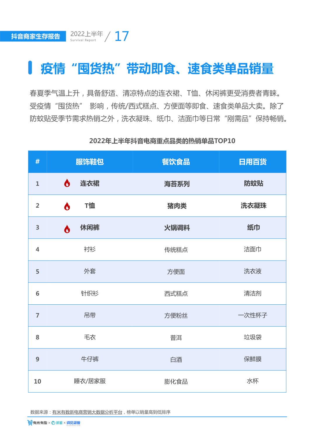 报告页面22