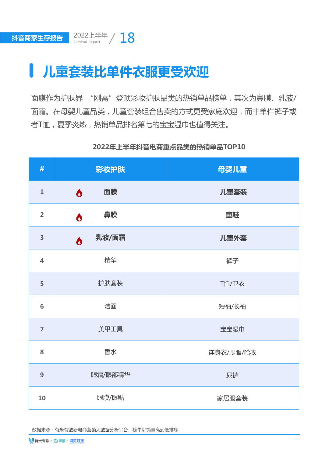 报告页面23