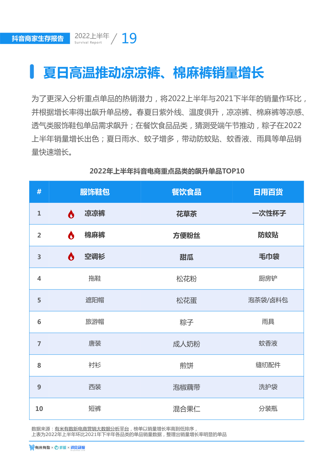 报告页面24