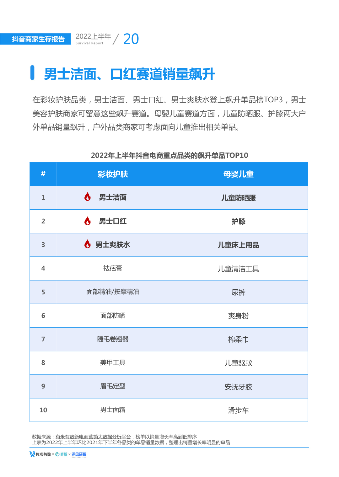 报告页面25