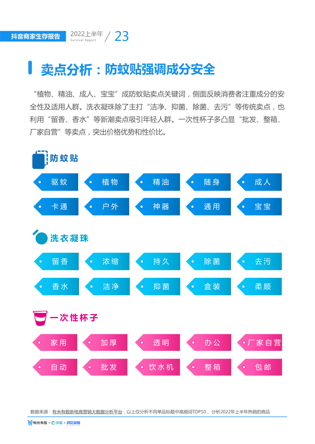 报告页面28