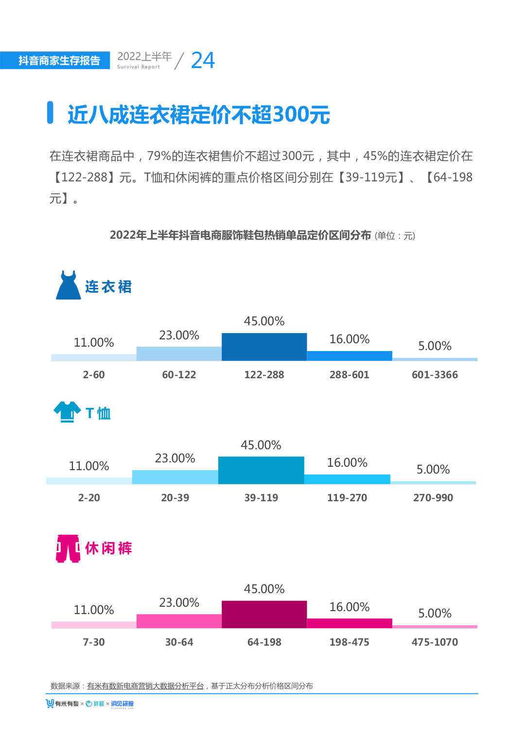 报告页面29