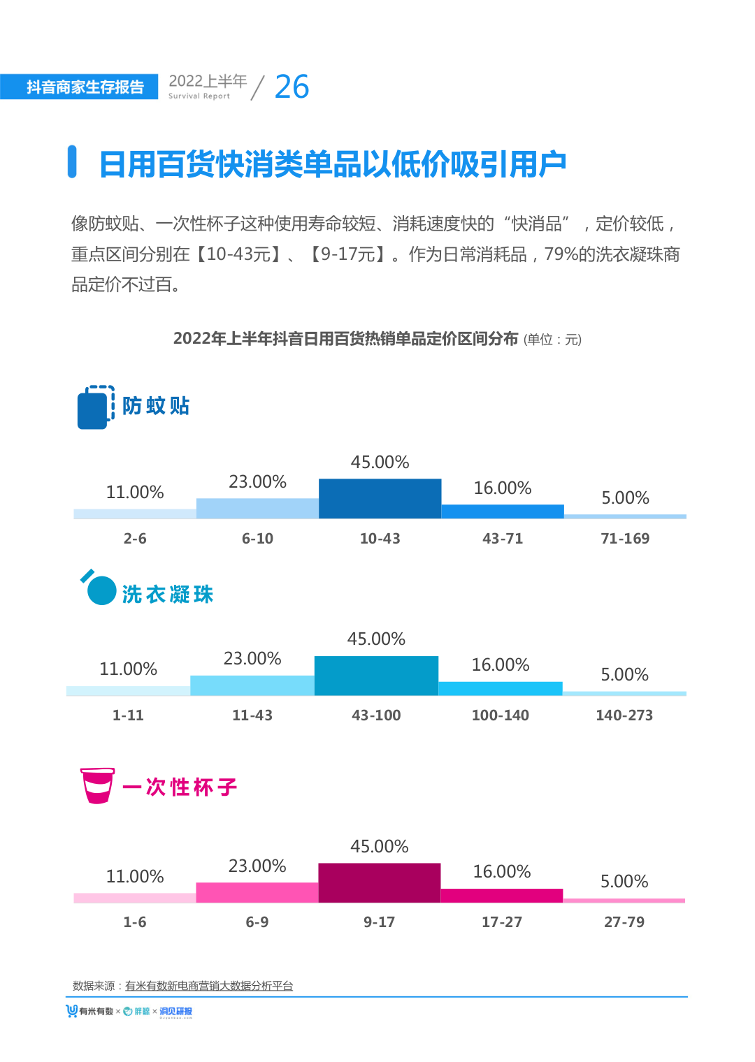 报告页面31