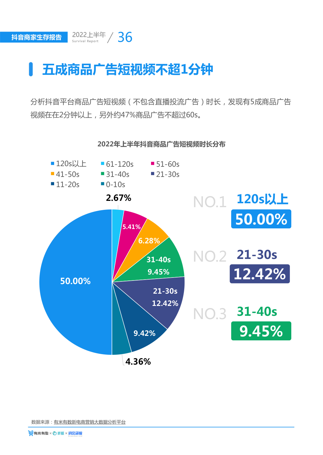 报告页面42