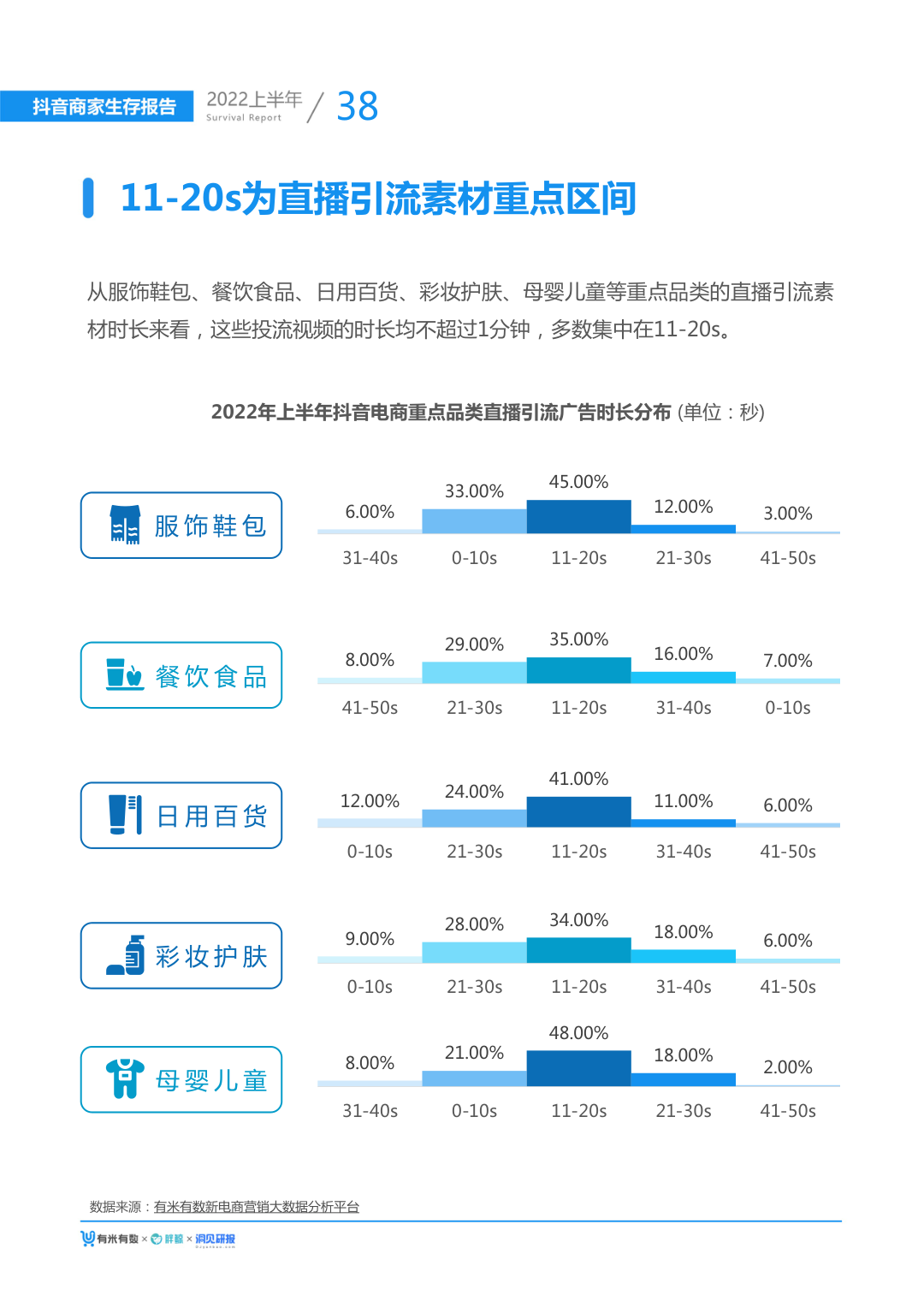 报告页面44