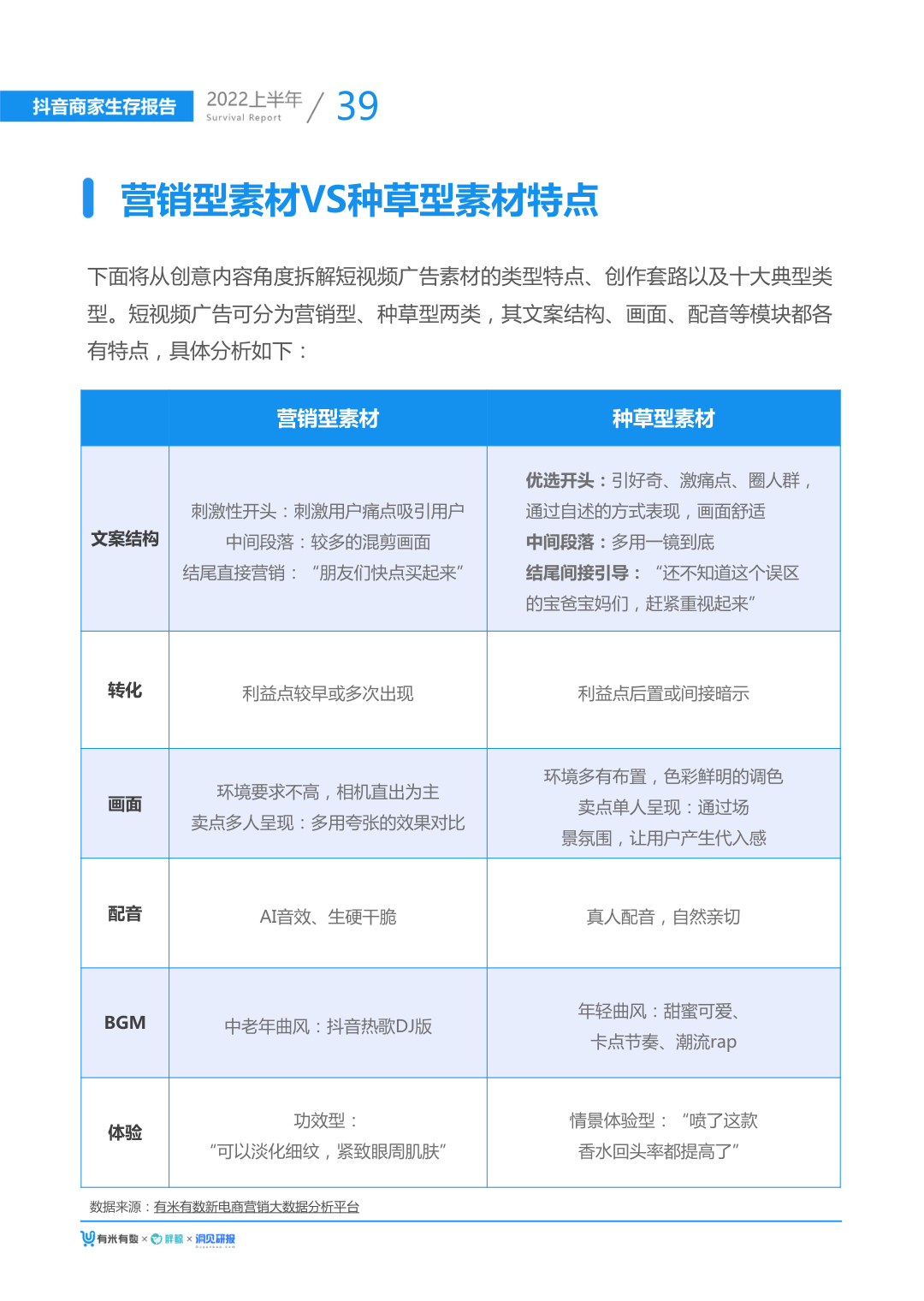 报告页面45