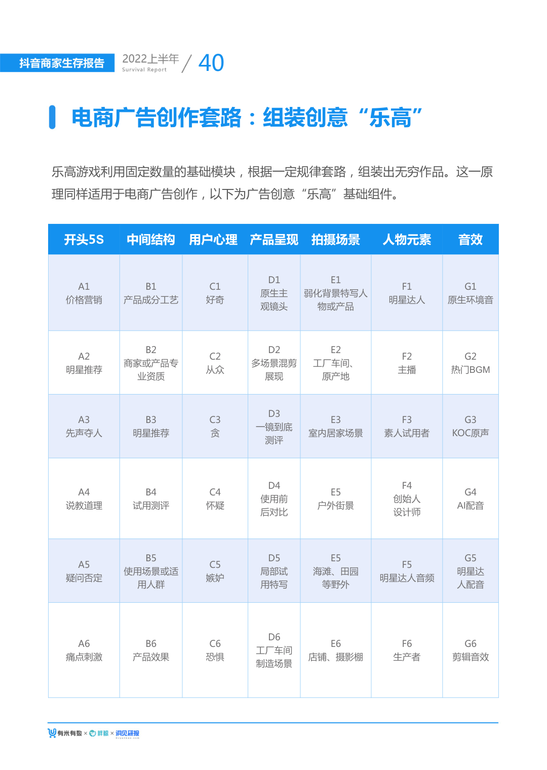 报告页面46