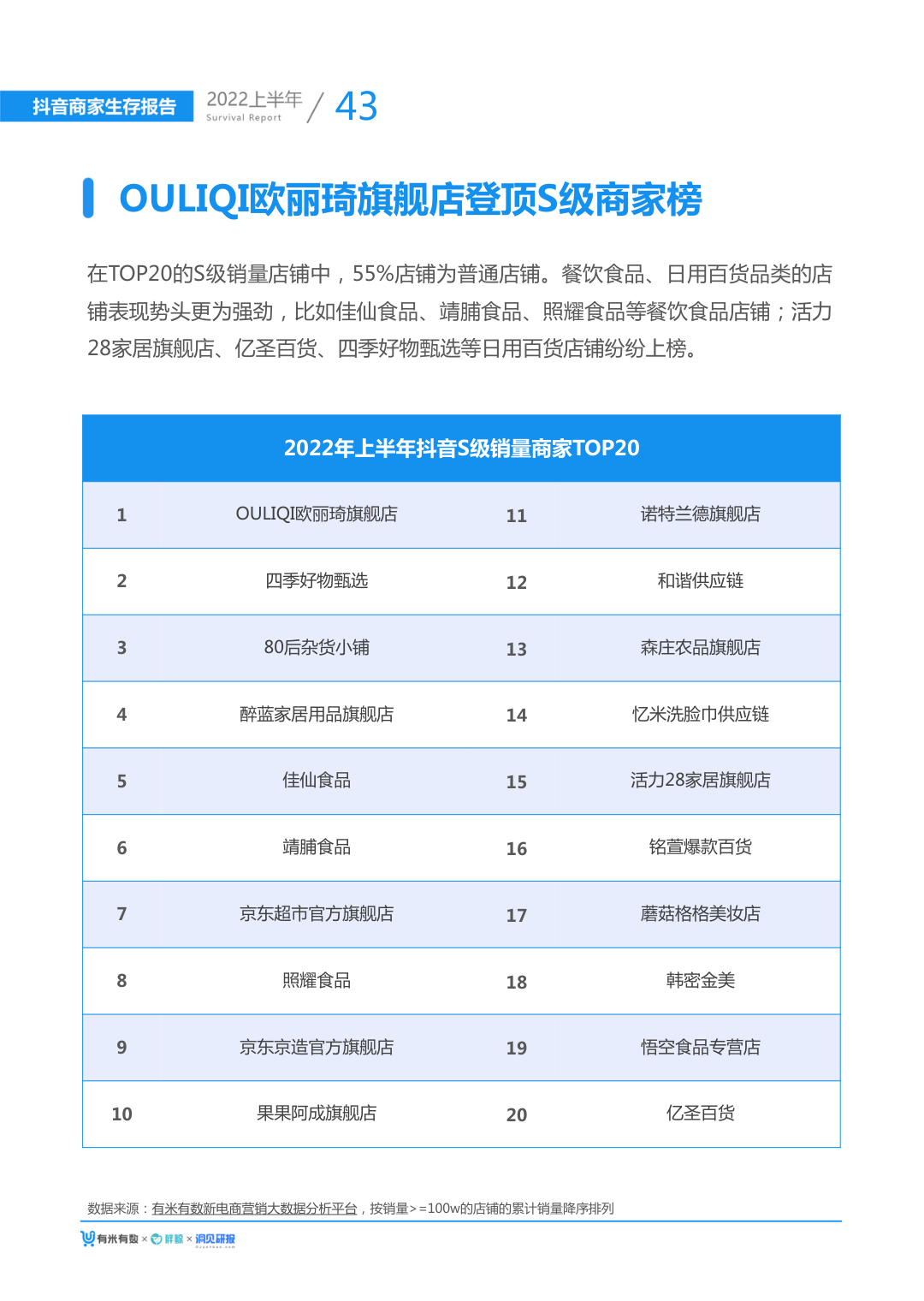 报告页面50