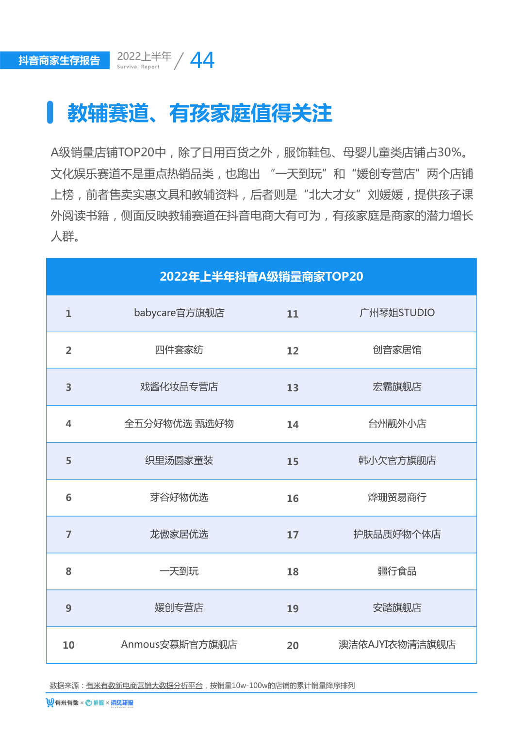 报告页面51