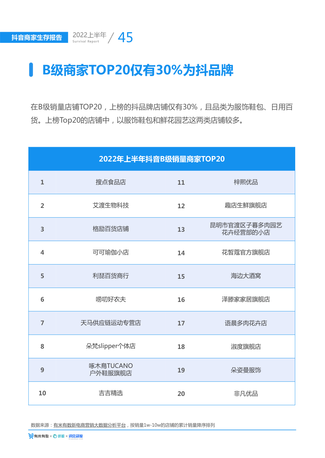 报告页面52