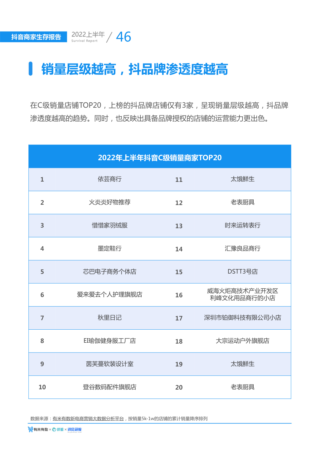 报告页面53