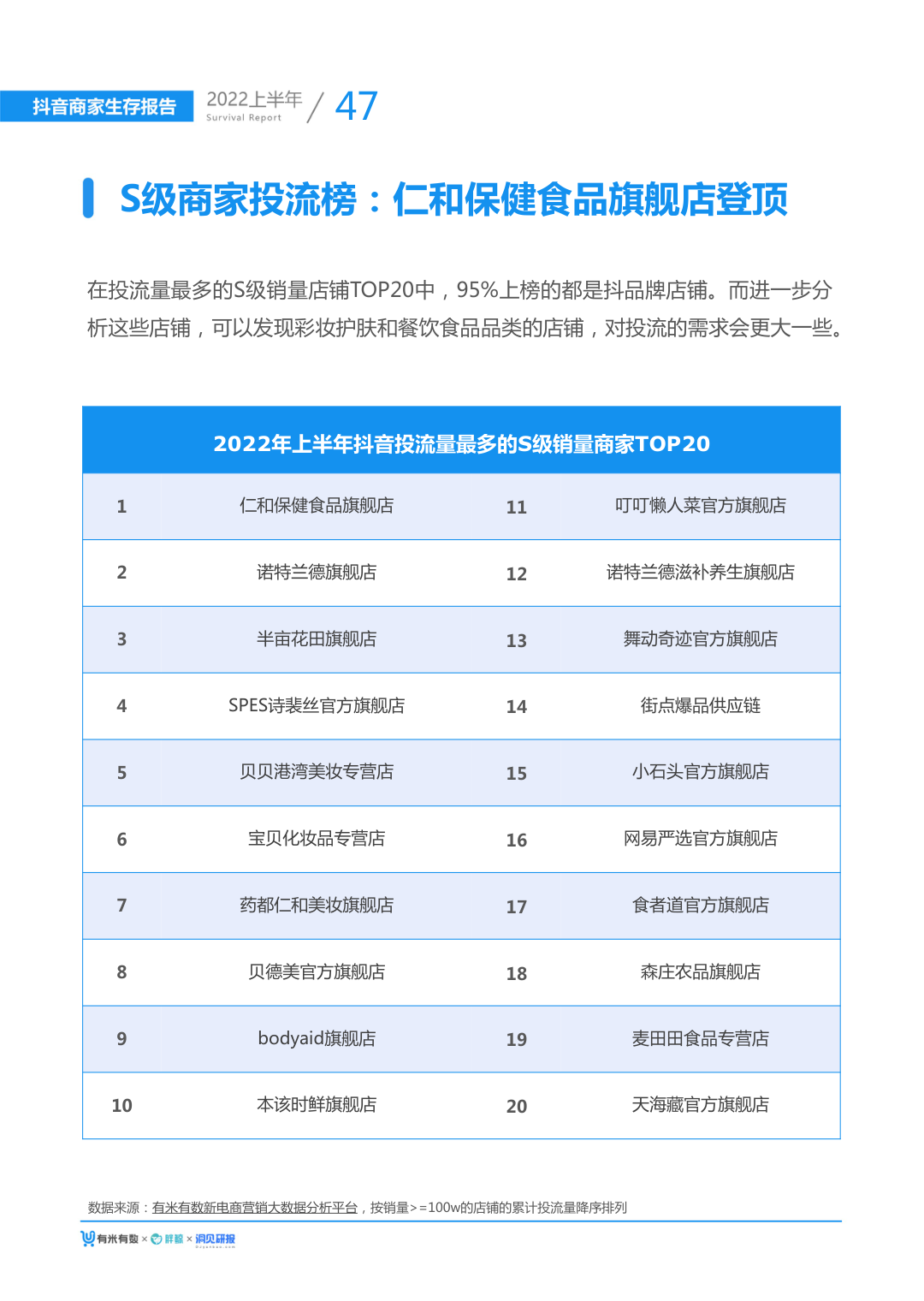 报告页面54