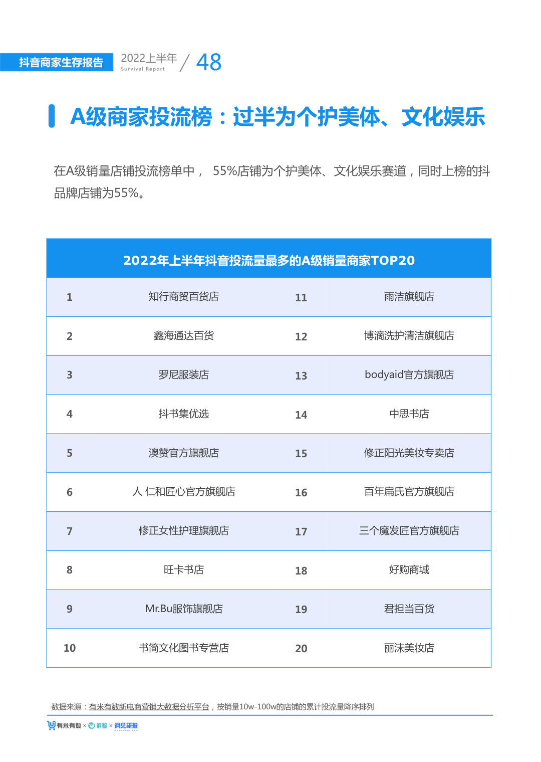 报告页面55