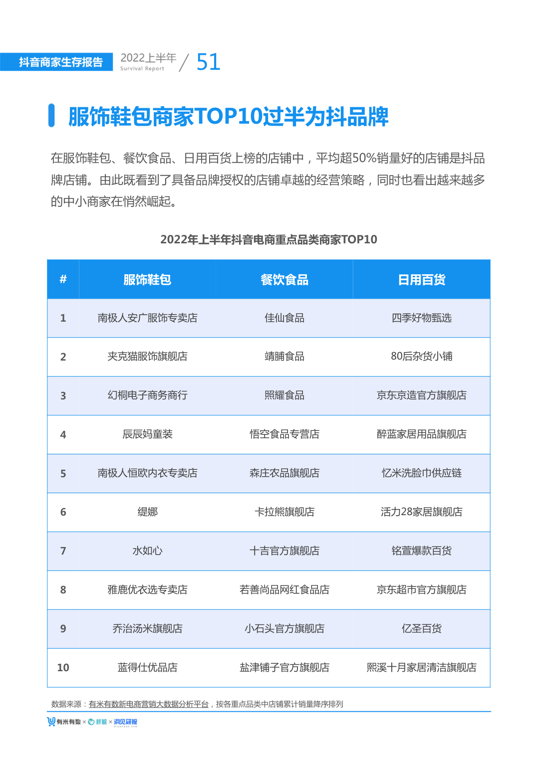 报告页面59