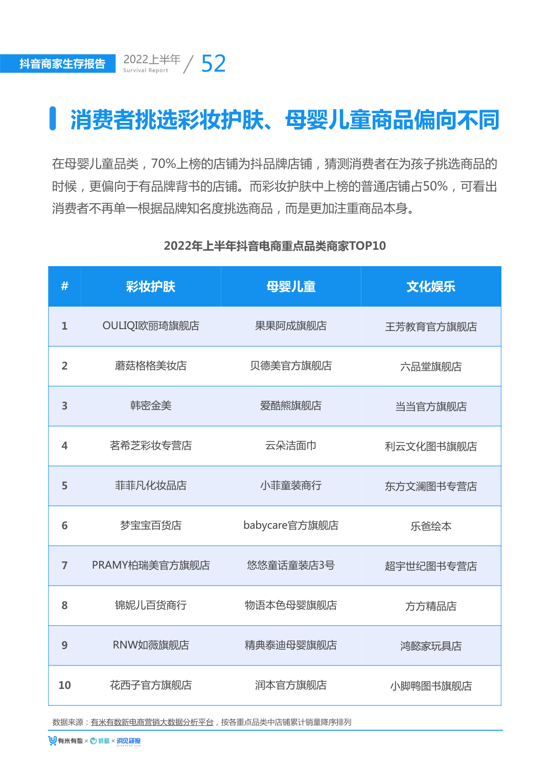 报告页面60