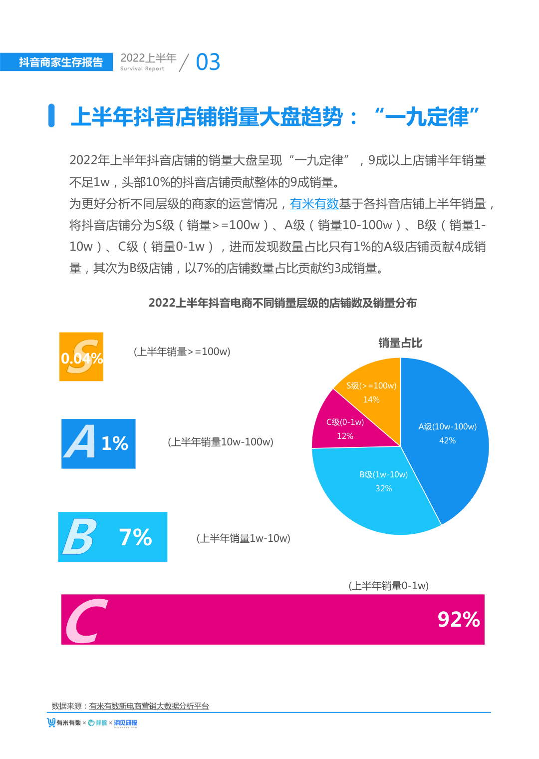 报告页面7