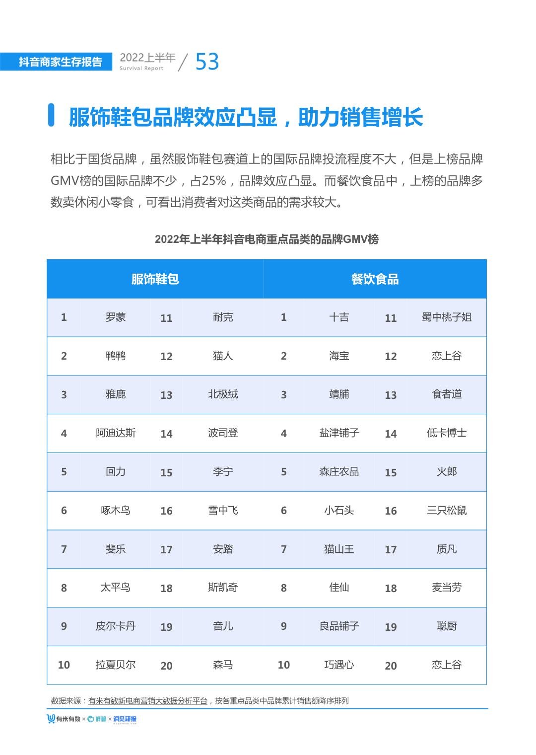 报告页面61