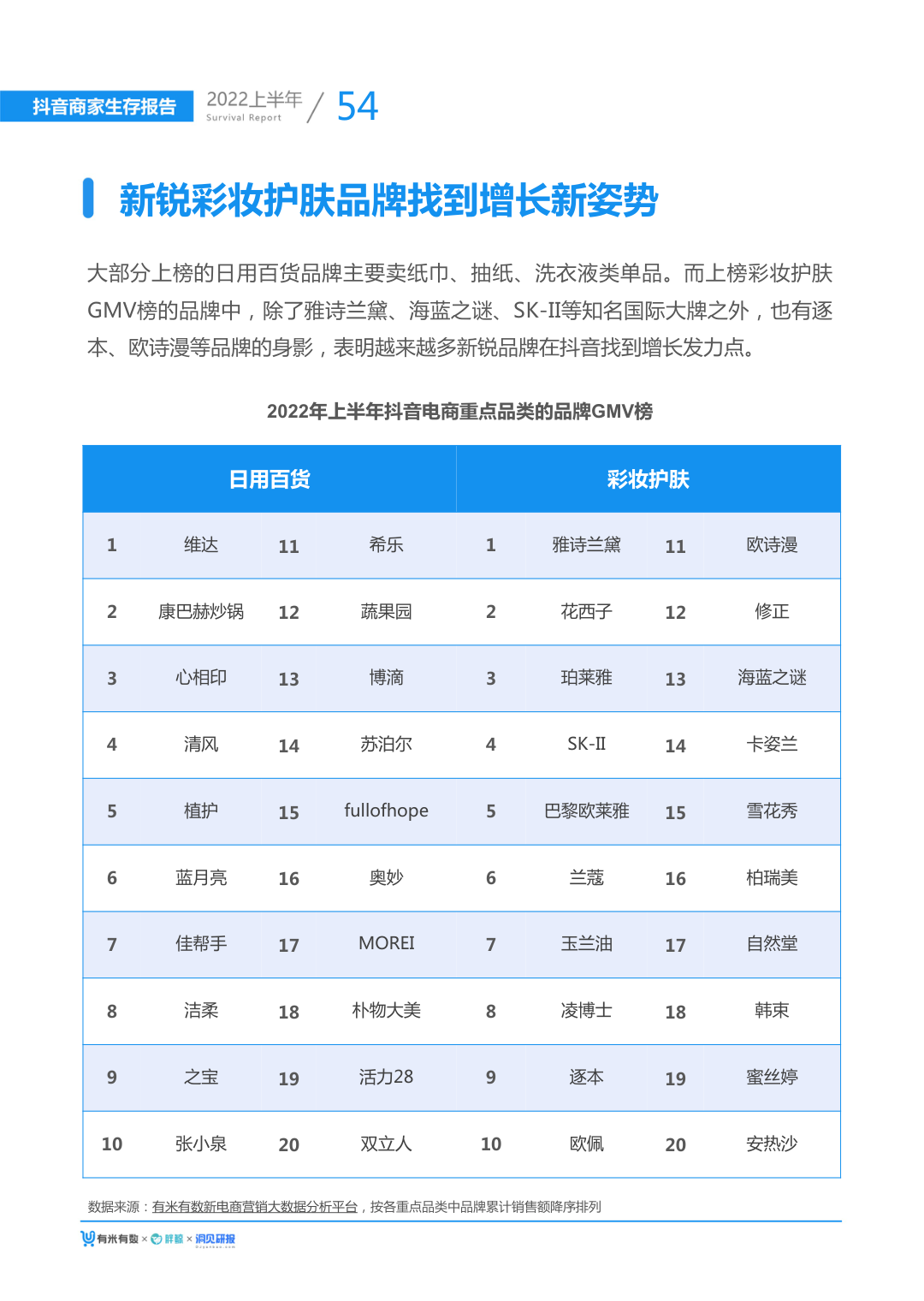 报告页面62