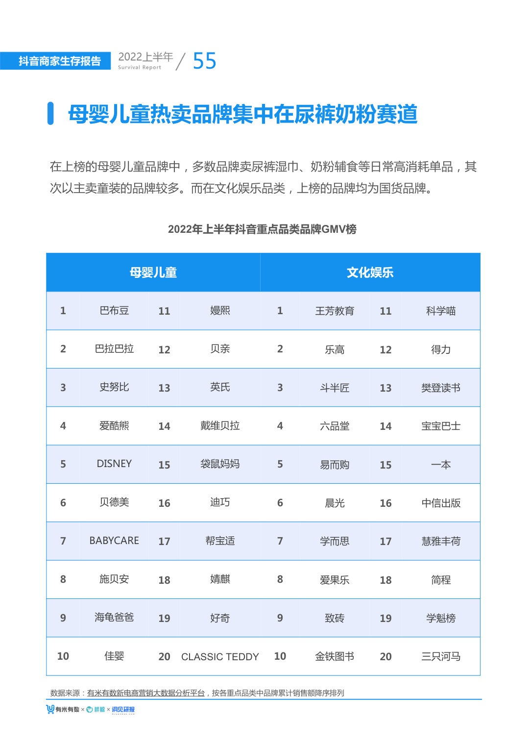 报告页面63