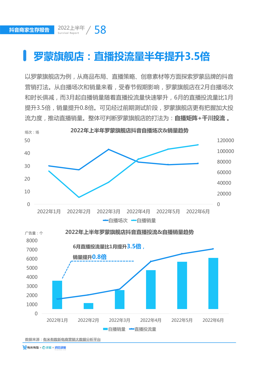 报告页面66