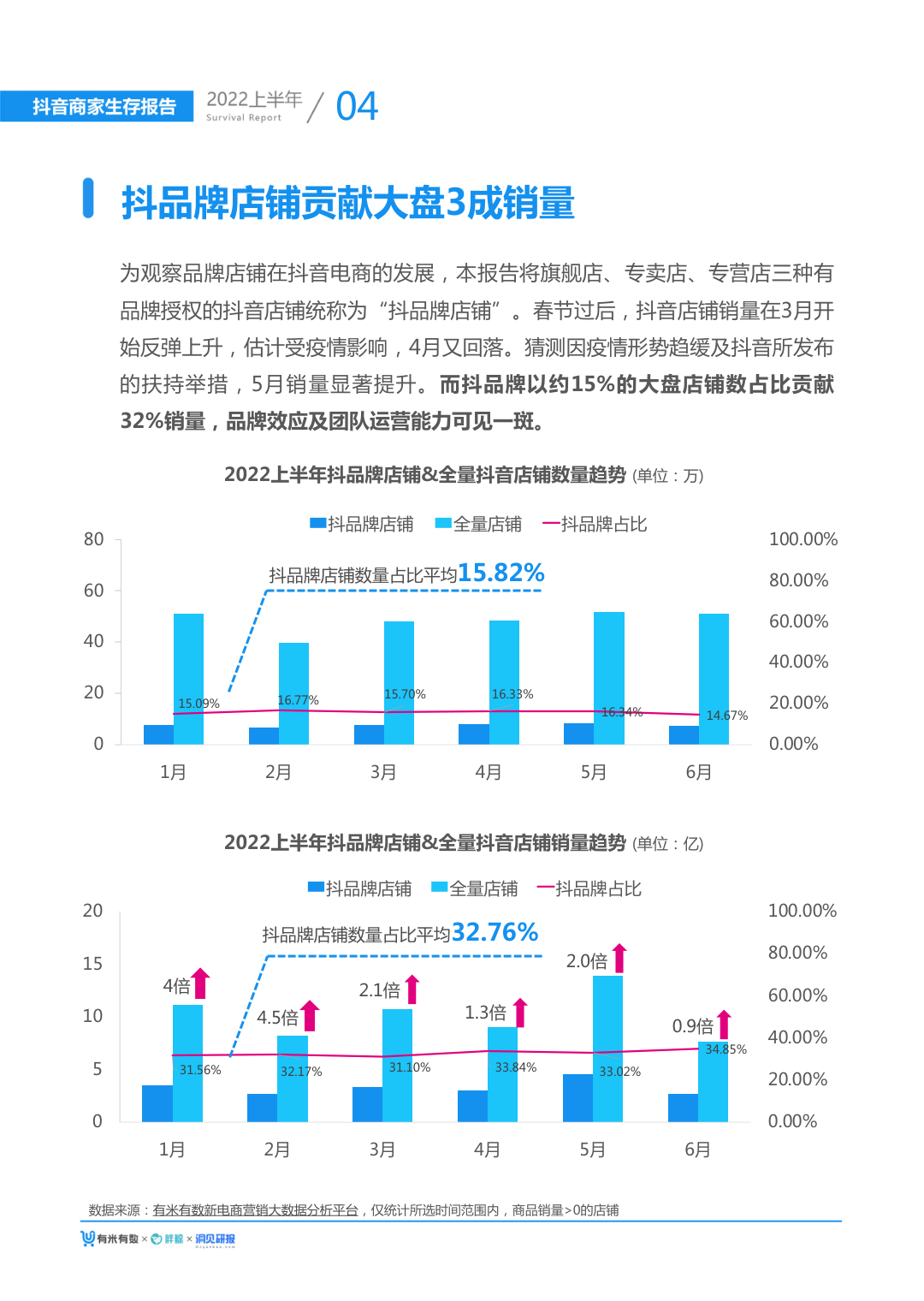 报告页面8