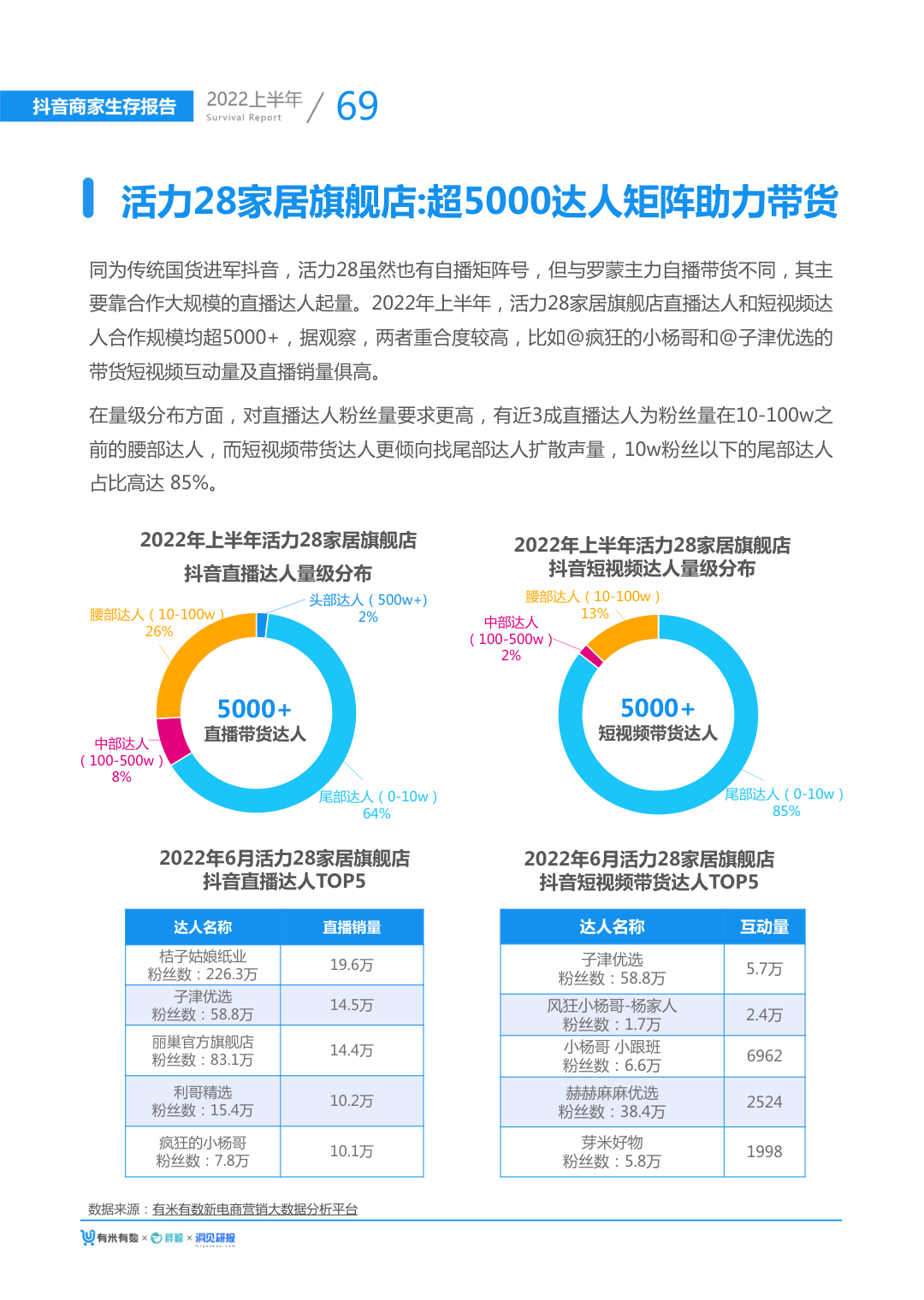 报告页面77