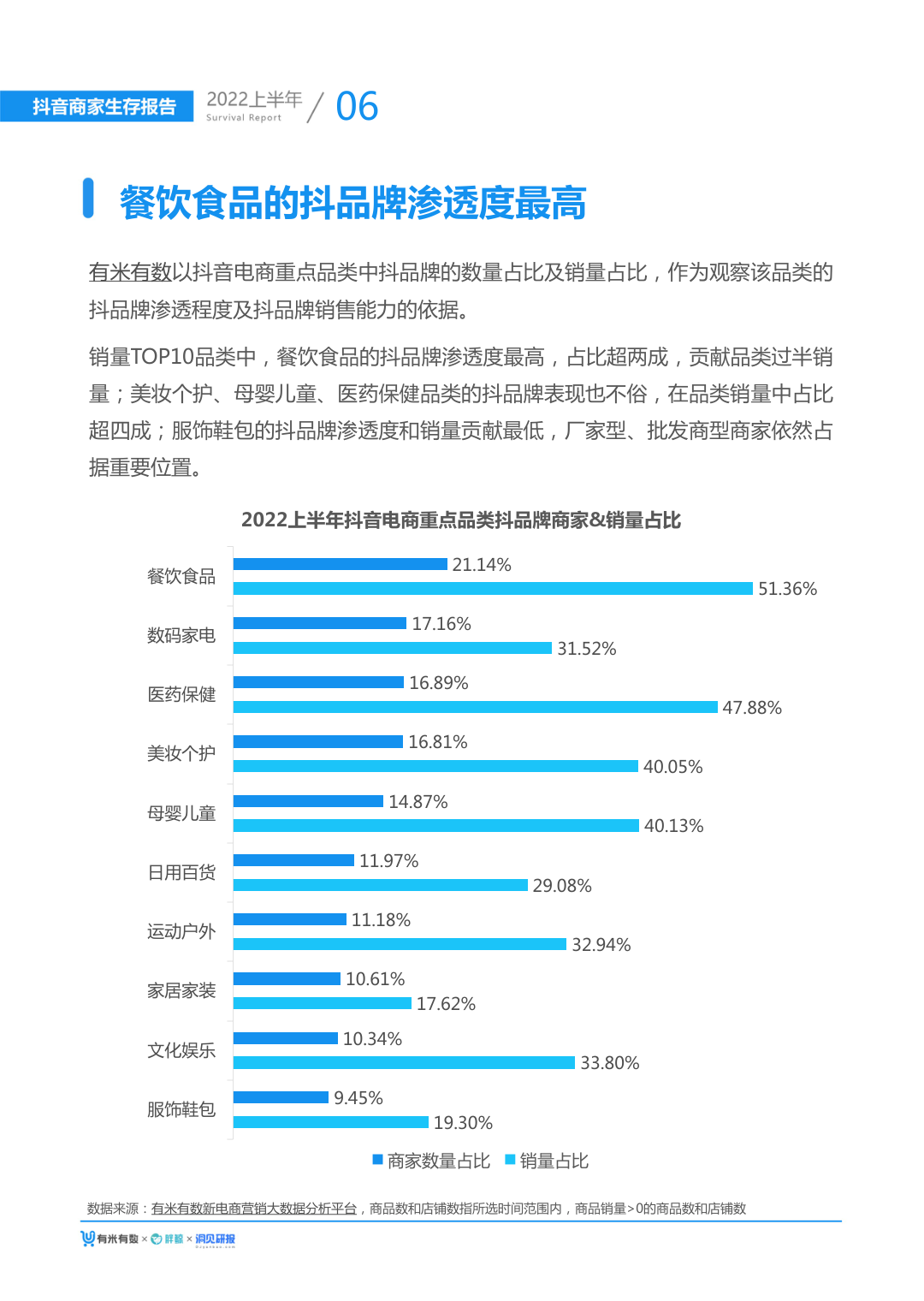 报告页面10