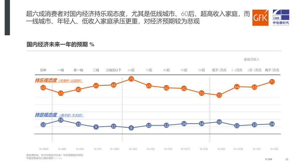 报告页面11