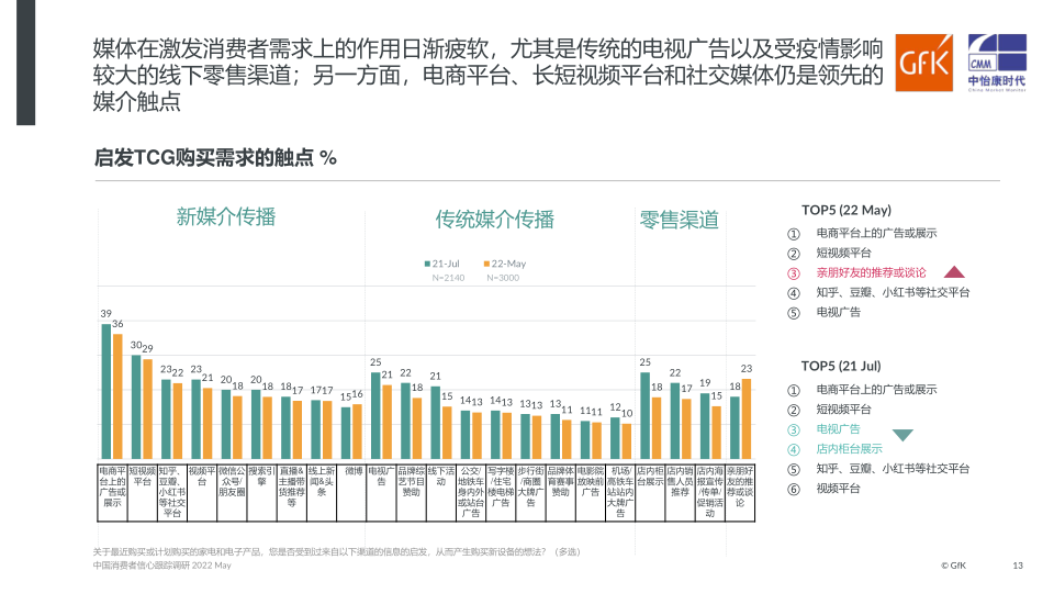 报告页面13