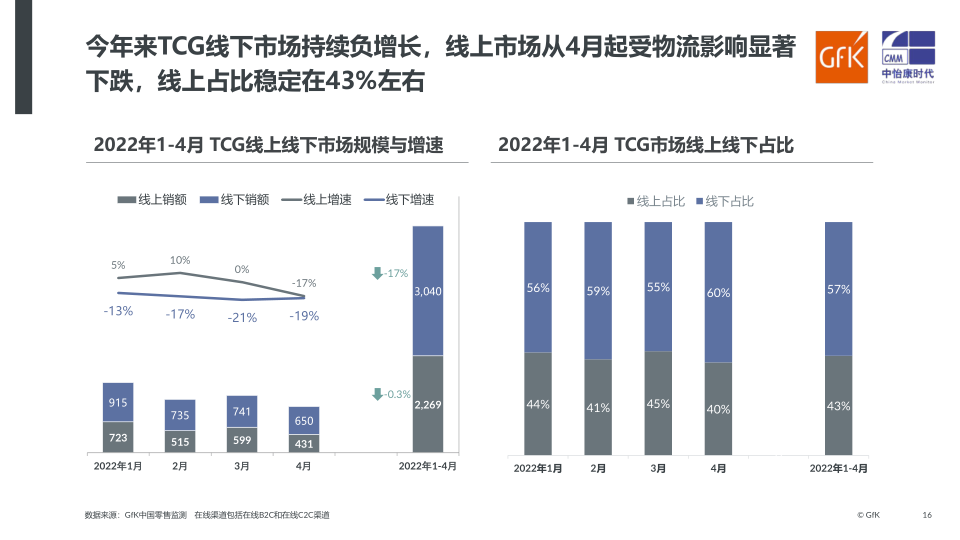 报告页面16