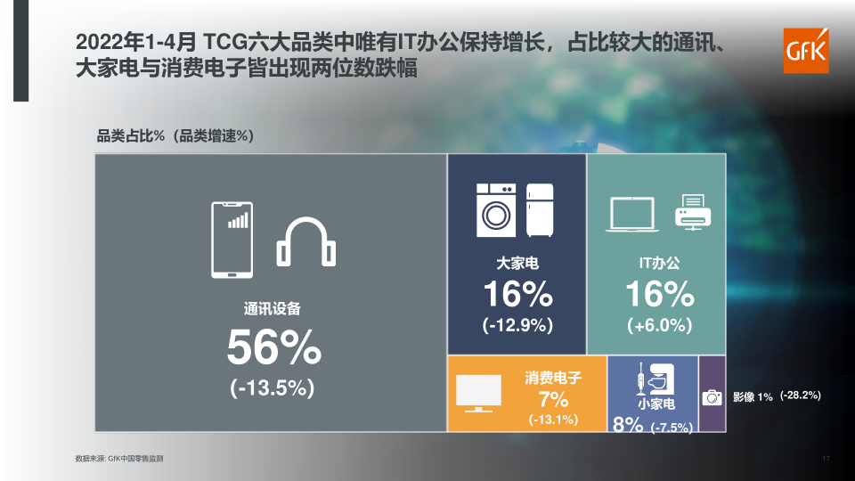 报告页面17