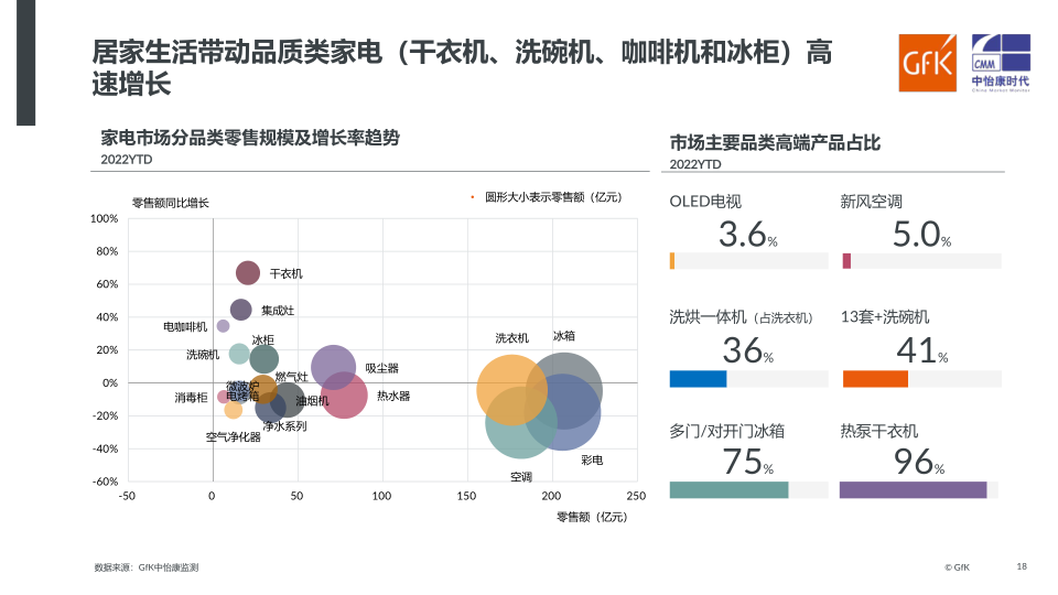 报告页面18