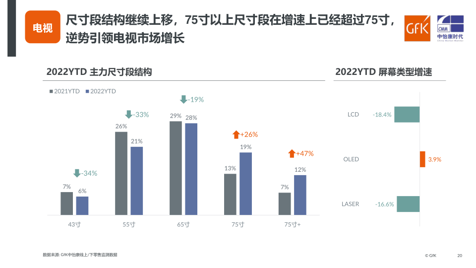 报告页面20