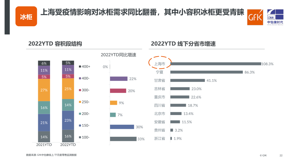 报告页面22