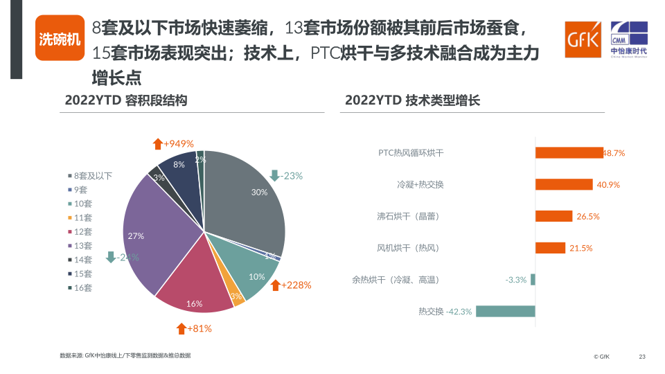 报告页面23