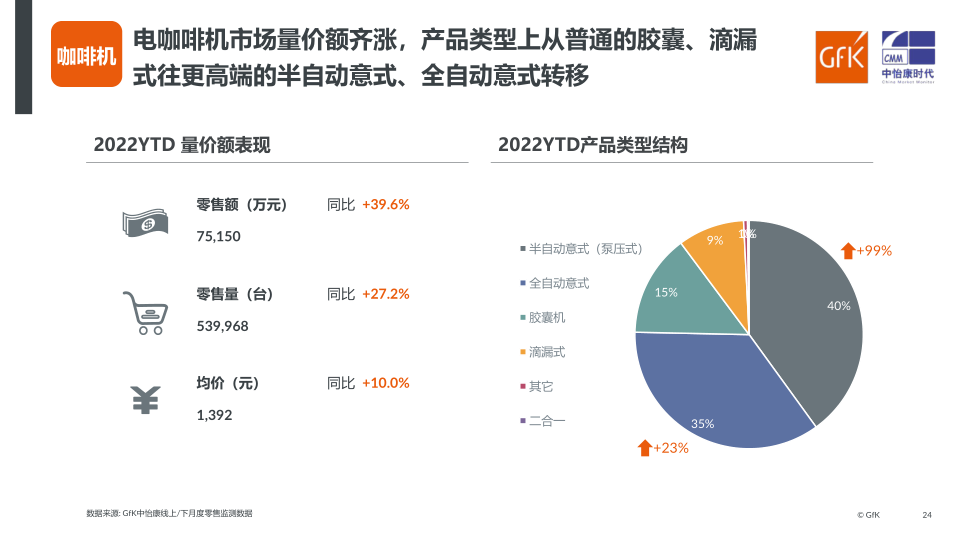 报告页面24