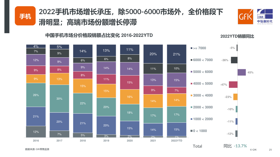 报告页面25