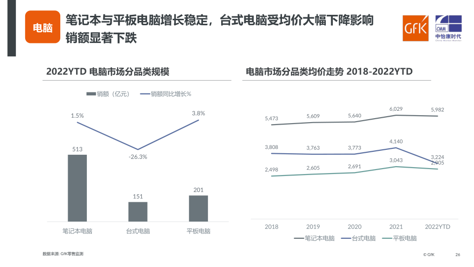 报告页面26