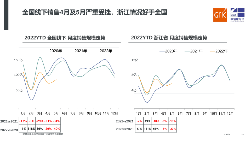 报告页面28