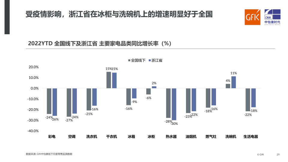 报告页面29