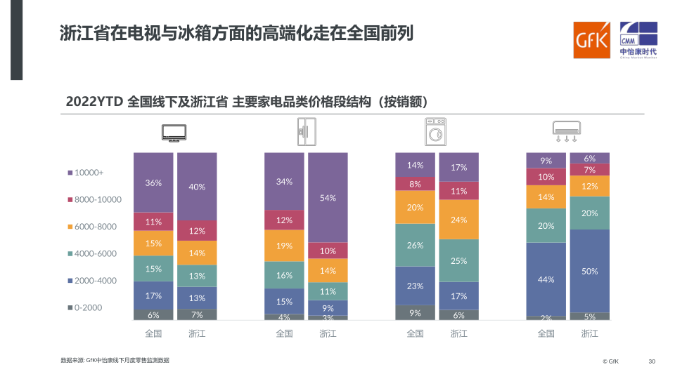 报告页面30