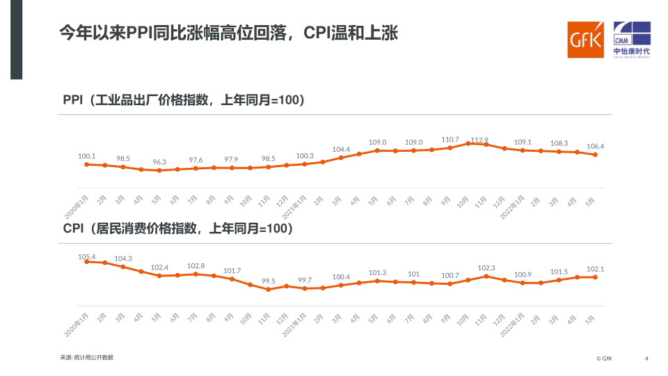 报告页面4